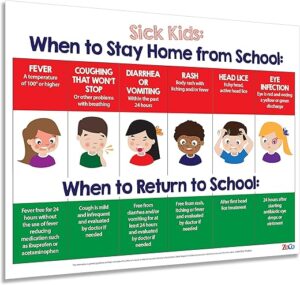 Safety Magnets Sick Kids Stay Home Poster - Laminated