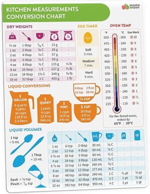 Momo & Nashi Kitchen Conversion Chart Magnet - Cooking Gadgets