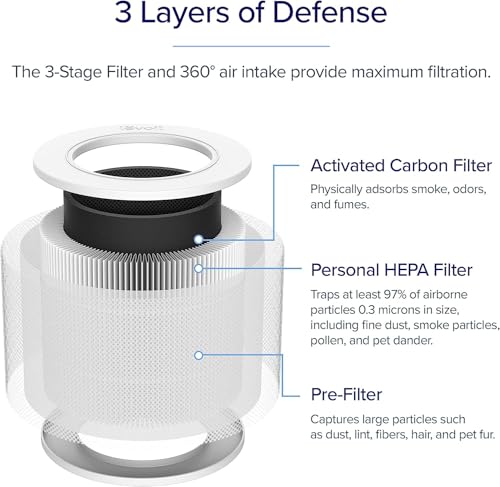 LEVOIT Core Mini-P Air Purifier Replacement Filter, Core Mini-RF, 2 Pack - Image 3