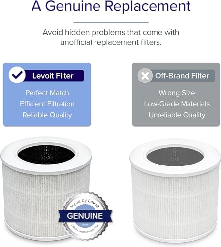 LEVOIT Core Mini-P Air Purifier Replacement Filter, Core Mini-RF, 2 Pack - Image 5