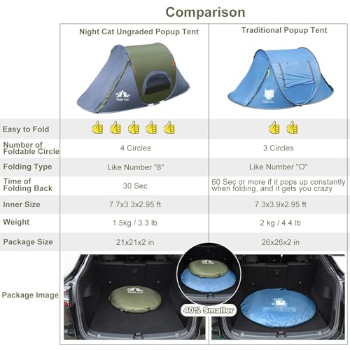 Night Cat Pop-up Camping Tent With Backpack Combo - Image 3