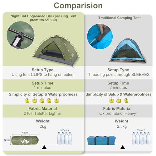 Night Cat Upgraded Backpacking Tent 1-2 Persons - Image 2