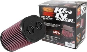 K&N High-Flow Engine Air Filter: 2017-2019 Ford V8